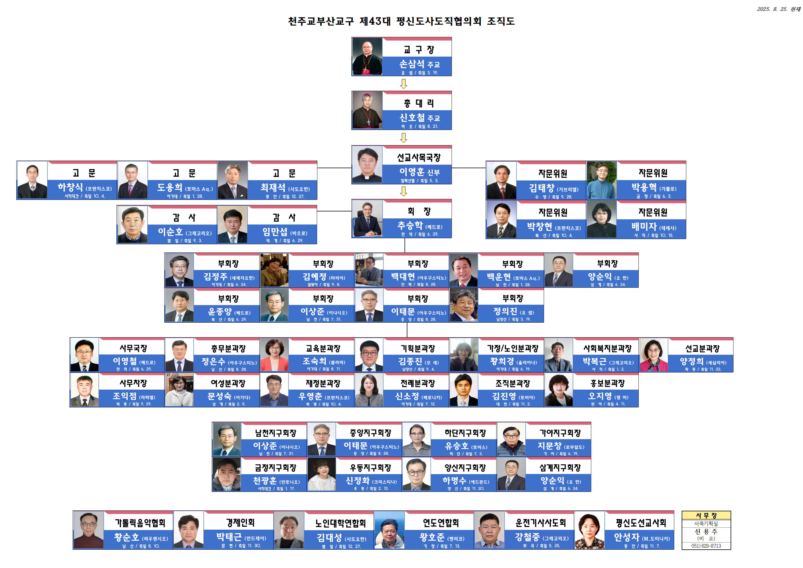 부산교구평협임원 조직도-전체(2025.04.16.)001.png